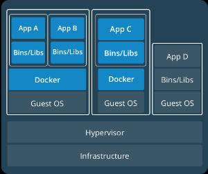 Containers and Virtual Machines