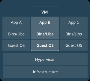 Virtual Machines