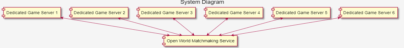 System